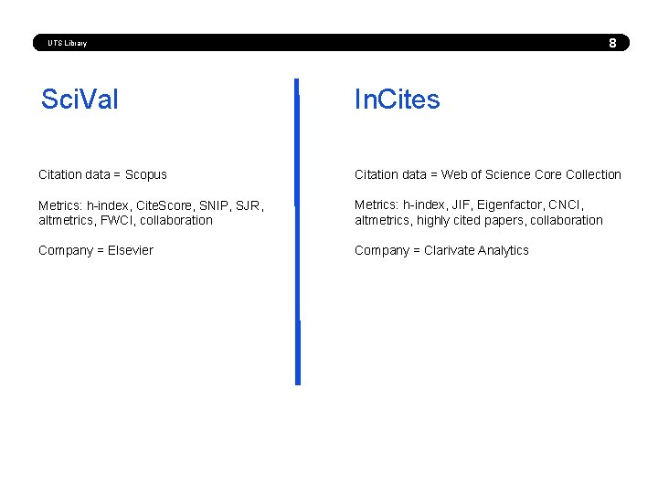 8 UTS Library Sci. Val In. Cites Citation data = Scopus Citation data =