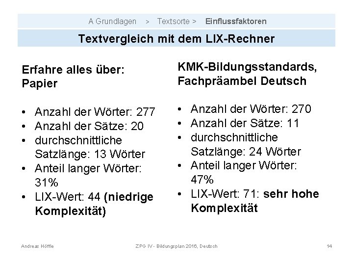 A Grundlagen > Textsorte > Einflussfaktoren Textvergleich mit dem LIX-Rechner Erfahre alles über: Papier