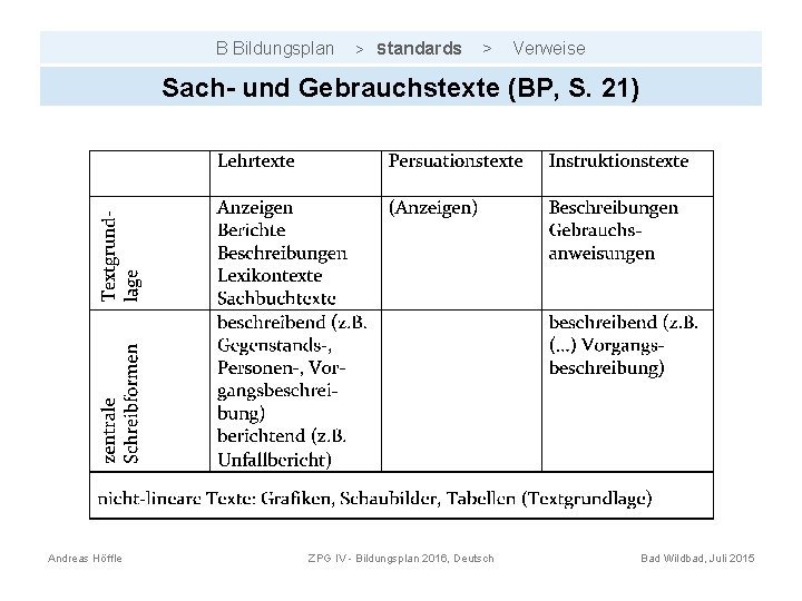 B Bildungsplan > Standards > Verweise Sach- und Gebrauchstexte (BP, S. 21) Andreas Höffle