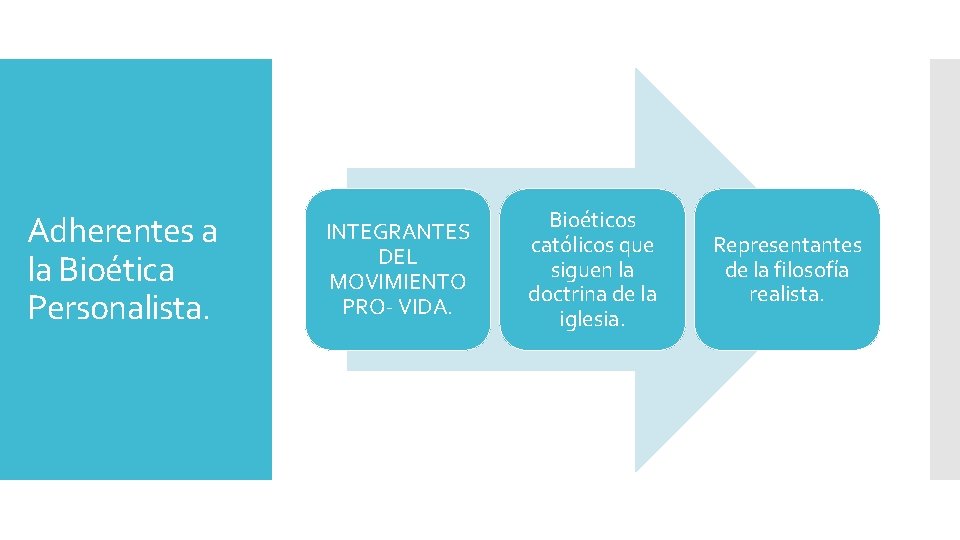 Adherentes a la Bioética Personalista. INTEGRANTES DEL MOVIMIENTO PRO- VIDA. Bioéticos católicos que siguen