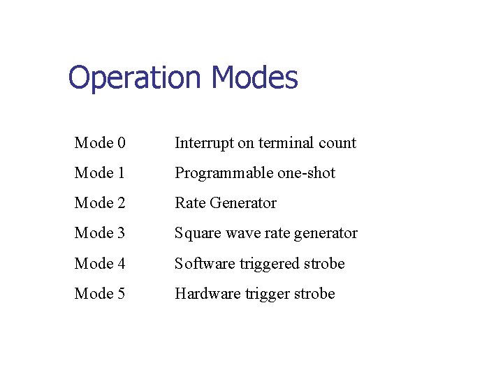 Operation Modes Mode 0 Interrupt on terminal count Mode 1 Programmable one-shot Mode 2