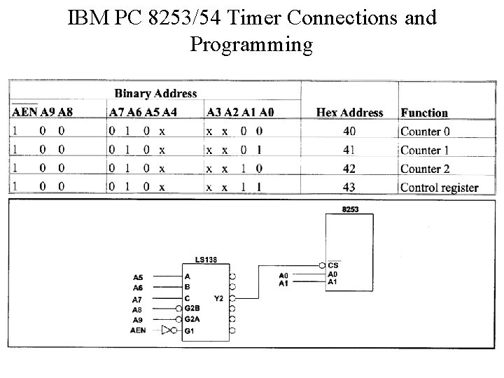 IBM PC 8253/54 Timer Connections and Programming 