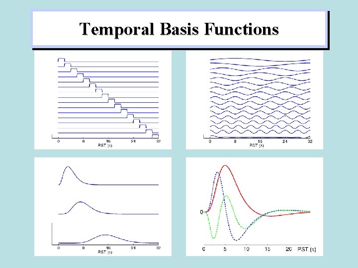 Temporal Basis Functions 