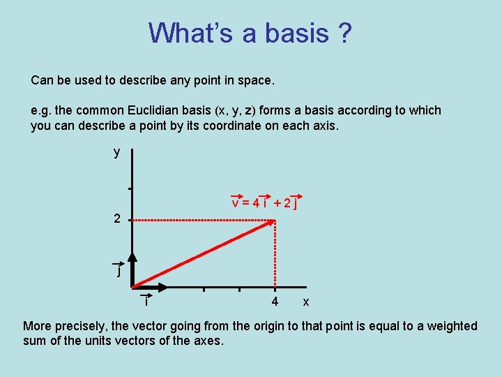 What’s a basis ? Can be used to describe any point in space. e.