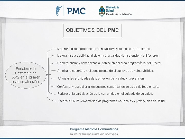 OBJETIVOS DEL PMC Mejorar indicadores sanitarios en las comunidades de los Efectores. Mejorar la