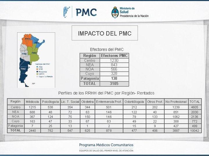 IMPACTO DEL PMC Efectores del PMC Región Efectores PMC Centro 1230 NEA 843 NOA