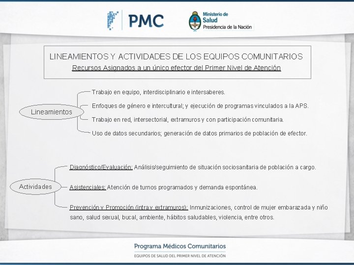 LINEAMIENTOS Y ACTIVIDADES DE LOS EQUIPOS COMUNITARIOS Recursos Asignados a un único efector del