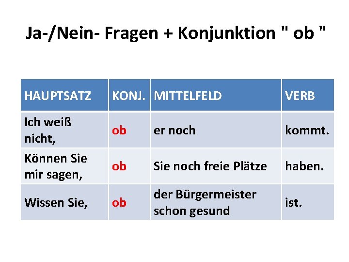 Ja-/Nein- Fragen + Konjunktion " ob " HAUPTSATZ Ich weiß nicht, Können Sie mir Ja-/Nein- Fragen + Konjunktion " ob " HAUPTSATZ Ich weiß nicht, Können Sie mir
