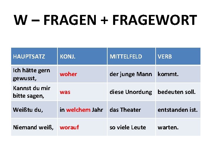 W – FRAGEN + FRAGEWORT HAUPTSATZ KONJ. MITTELFELD Ich hätte gern gewusst, woher der W – FRAGEN + FRAGEWORT HAUPTSATZ KONJ. MITTELFELD Ich hätte gern gewusst, woher der