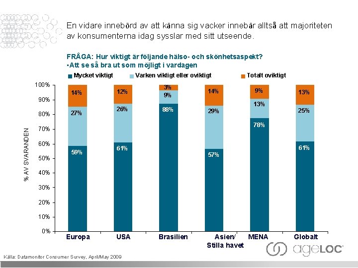 En vidare innebörd av att känna sig vacker innebär alltså att majoriteten av konsumenterna