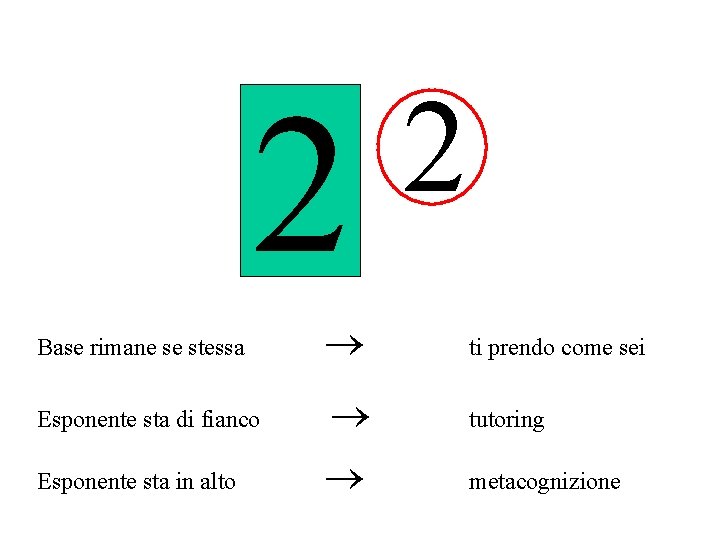 2 2 Base rimane se stessa ti prendo come sei Esponente sta di fianco
