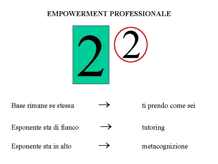 EMPOWERMENT PROFESSIONALE 2 2 Base rimane se stessa ti prendo come sei Esponente sta