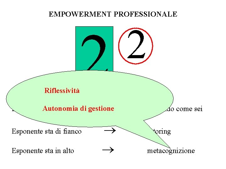 EMPOWERMENT PROFESSIONALE 2 2 Riflessività ti prendo come sei Esponente sta di fianco tutoring