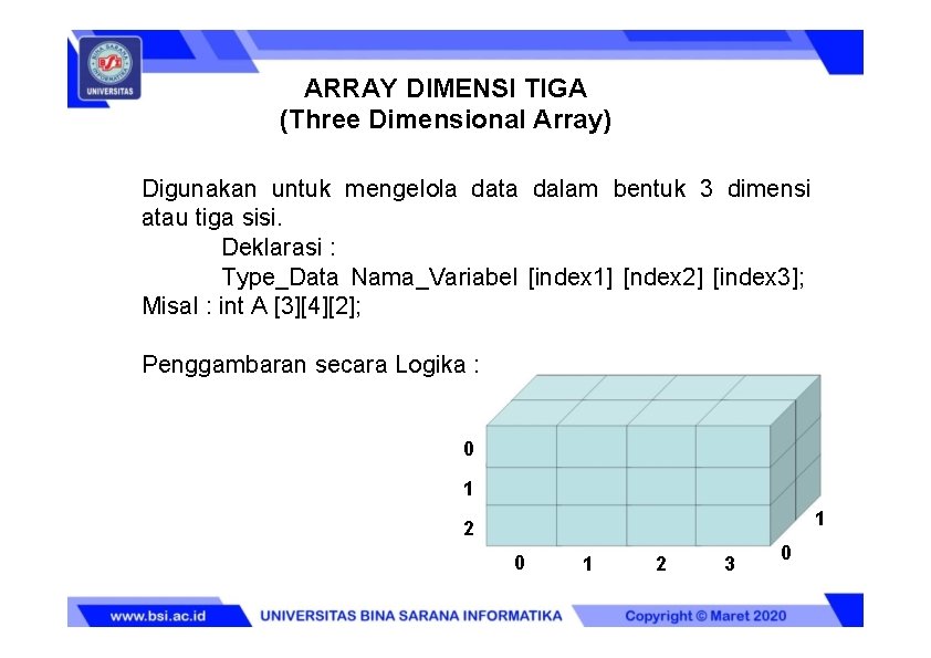 ARRAY DIMENSI TIGA (Three Dimensional Array) Digunakan untuk mengelola data dalam bentuk 3 dimensi