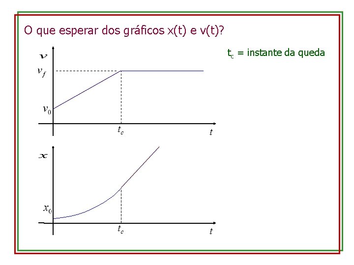 O que esperar dos gráficos x(t) e v(t)? tc = instante da queda tc