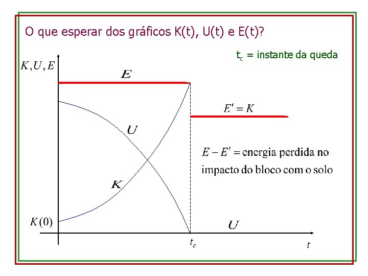 O que esperar dos gráficos K(t), U(t) e E(t)? tc = instante da queda