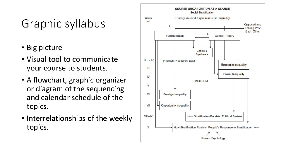 Graphic syllabus • Big picture • Visual tool to communicate your course to students.