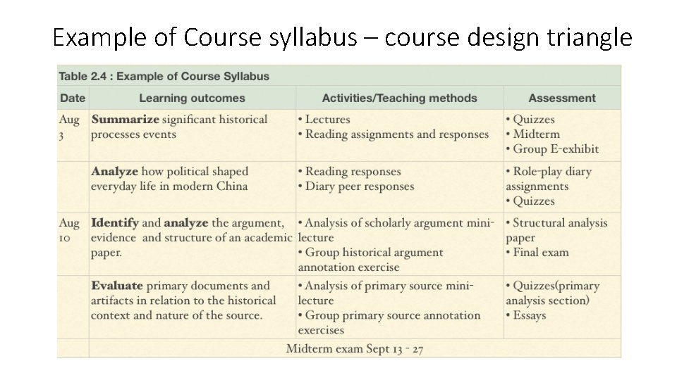 Example of Course syllabus – course design triangle 