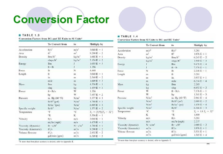 Conversion Factor 22 