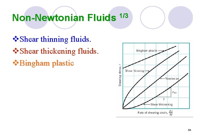 Non-Newtonian Fluids 1/3 v. Shear thinning fluids. v. Shear thickening fluids. v. Bingham plastic Non-Newtonian Fluids 1/3 v. Shear thinning fluids. v. Shear thickening fluids. v. Bingham plastic