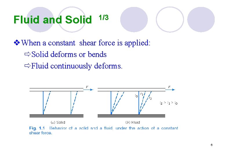 Fluid and Solid 1/3 v When a constant shear force is applied: ðSolid deforms