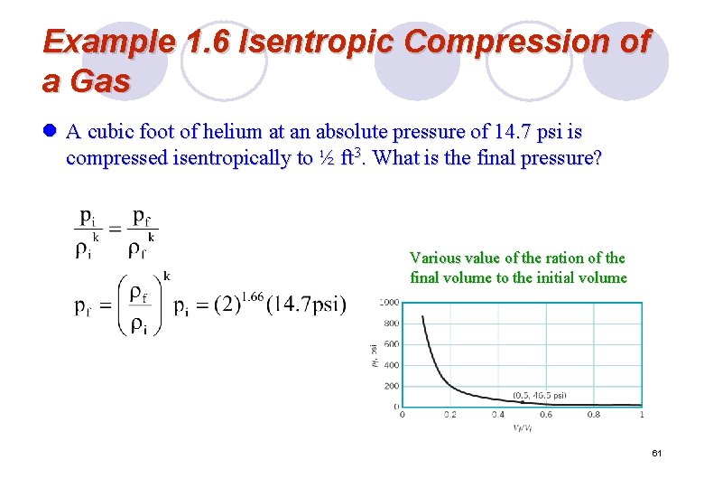 Example 1. 6 Isentropic Compression of a Gas l A cubic foot of helium