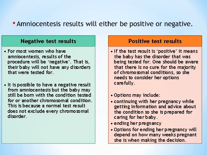 Negative test results Positive test results • For most women who have amniocentesis, results