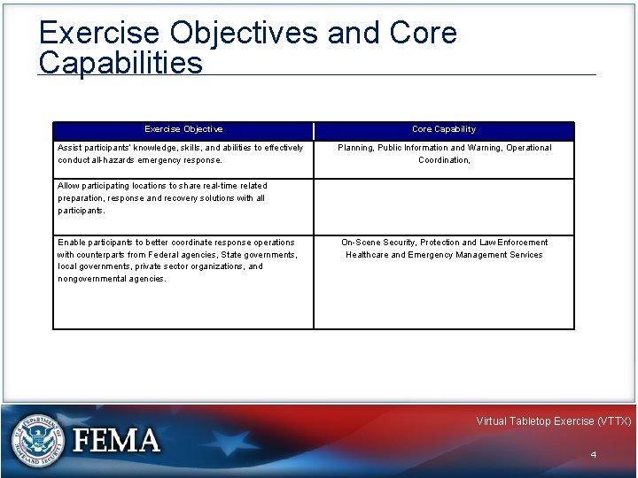 Exercise Objectives and Core Capabilities Exercise Objective Core Capability Assist participants’ knowledge, skills, and