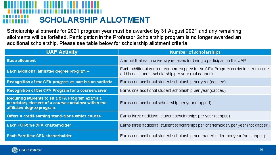 SCHOLARSHIP ALLOTMENT Scholarship allotments for 2021 program year must be awarded by 31 August