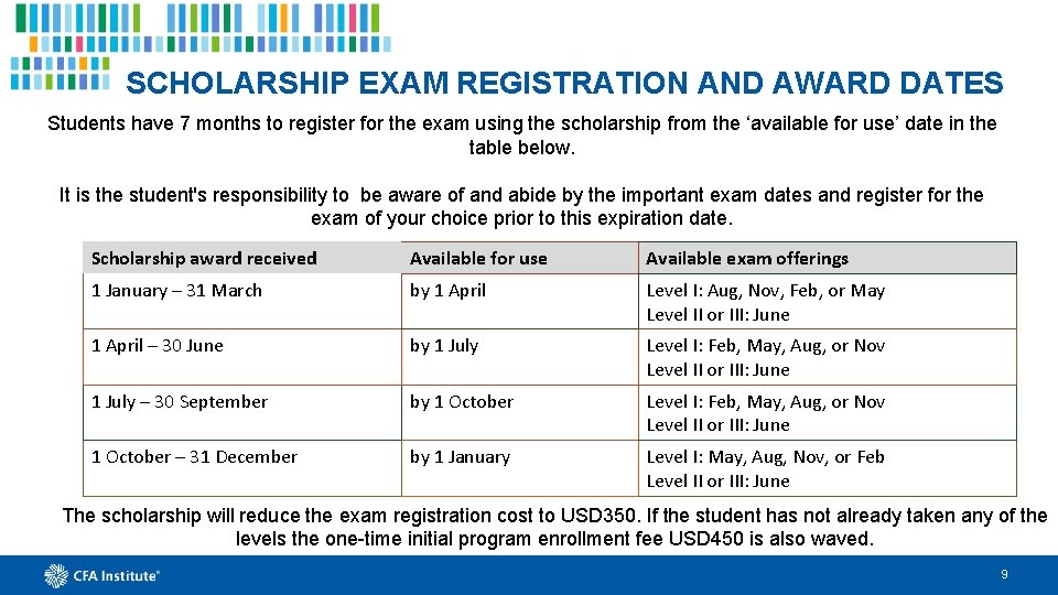 SCHOLARSHIP EXAM REGISTRATION AND AWARD DATES Students have 7 months to register for the