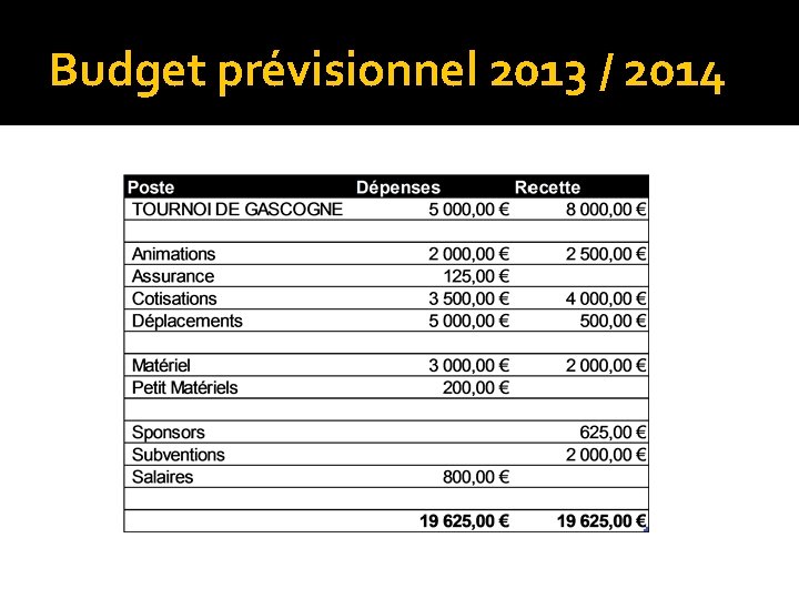 Budget prévisionnel 2013 / 2014 