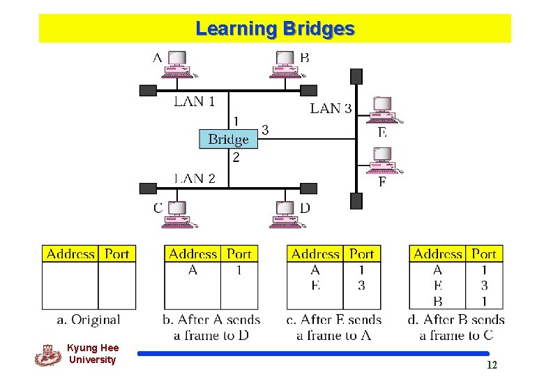 Learning Bridges Kyung Hee University 12 