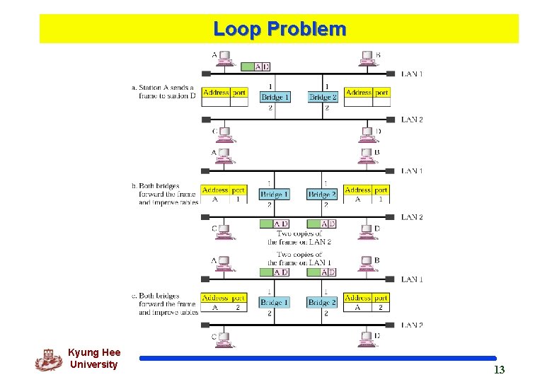 Loop Problem Kyung Hee University 13 