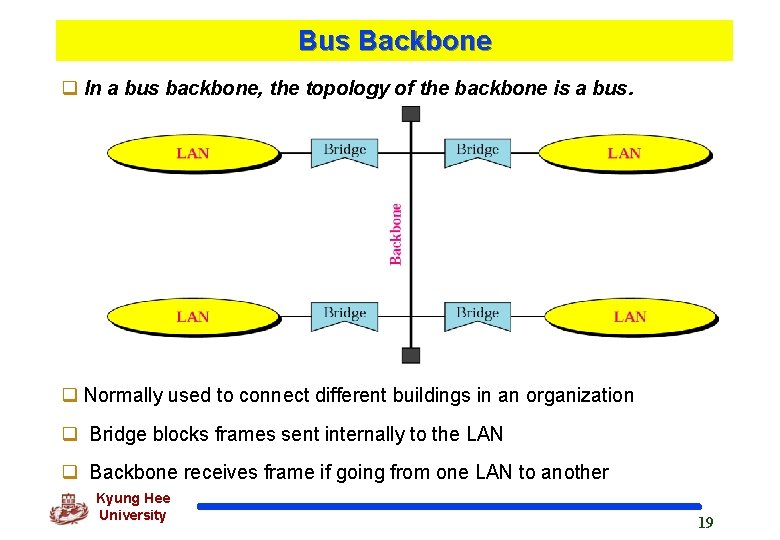 Bus Backbone q In a bus backbone, the topology of the backbone is a