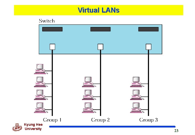 Virtual LANs Kyung Hee University 23 