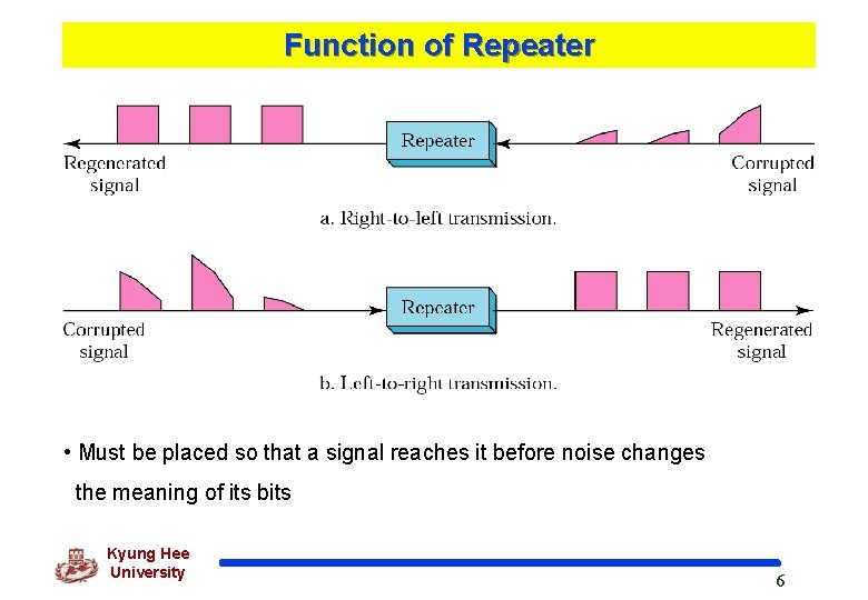 Function of Repeater • Must be placed so that a signal reaches it before