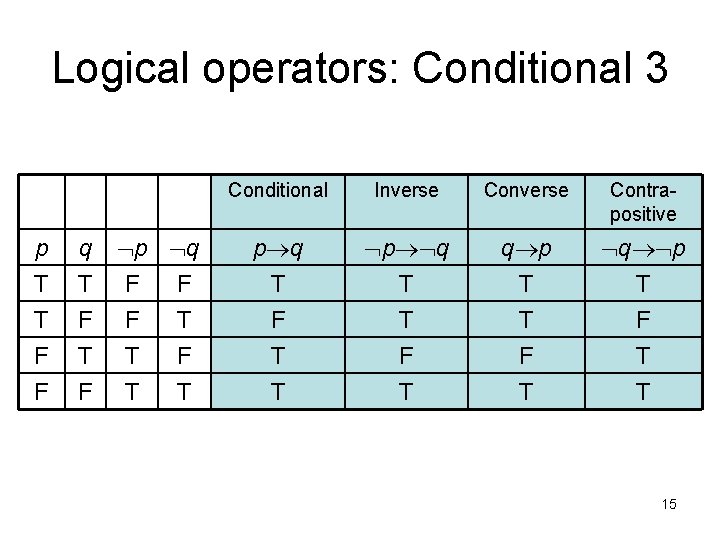 Logical operators: Conditional 3 p T T F F q T F p q