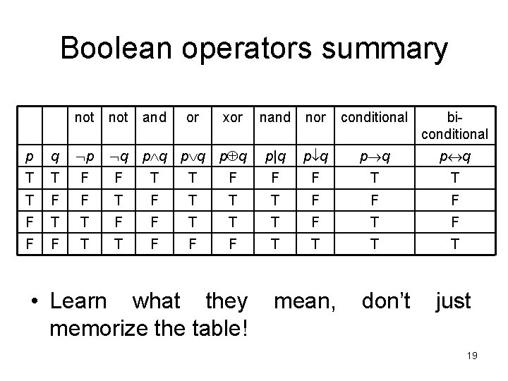 Boolean operators summary not and or p q xor nand nor conditional biconditional p