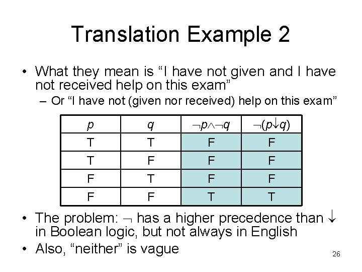 Translation Example 2 • What they mean is “I have not given and I