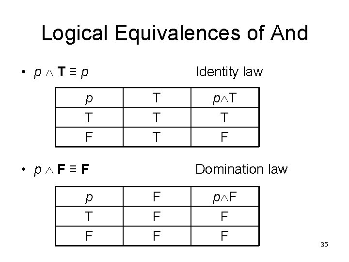 Logical Equivalences of And • p T≡p p T F Identity law T T