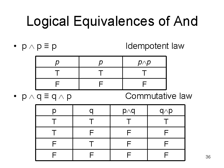 Logical Equivalences of And • p p≡p Idempotent law p T F • p