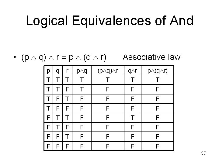 Logical Equivalences of And • (p q) r ≡ p (q r) p q