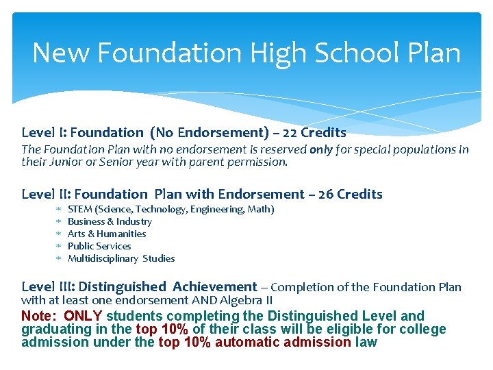 New Foundation High School Plan Level I: Foundation (No Endorsement) – 22 Credits The