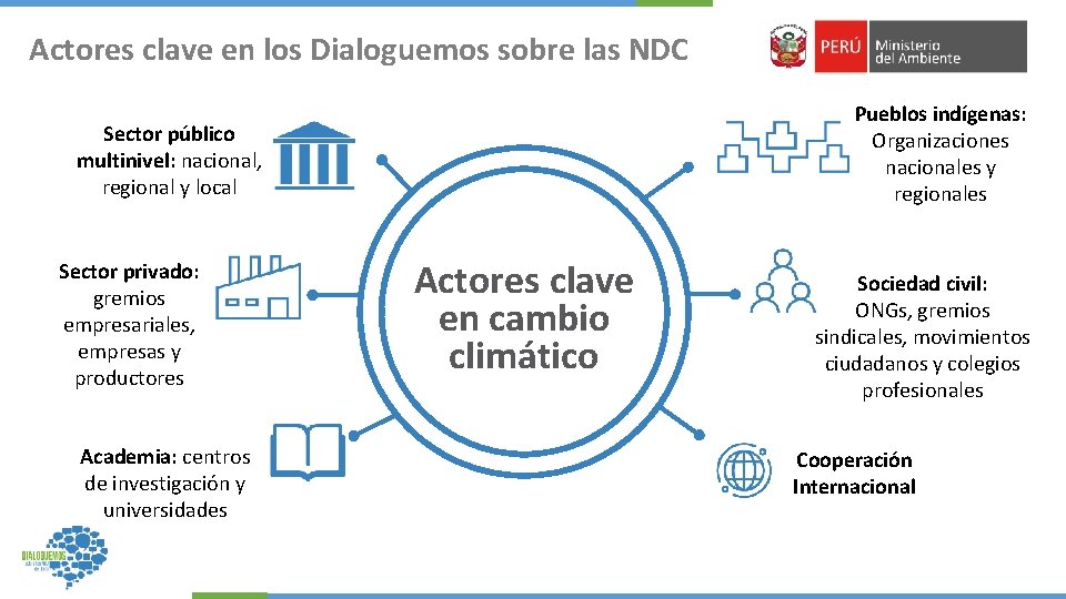 Actores clave en los Dialoguemos sobre las NDC Pueblos indígenas: Organizaciones nacionales y regionales