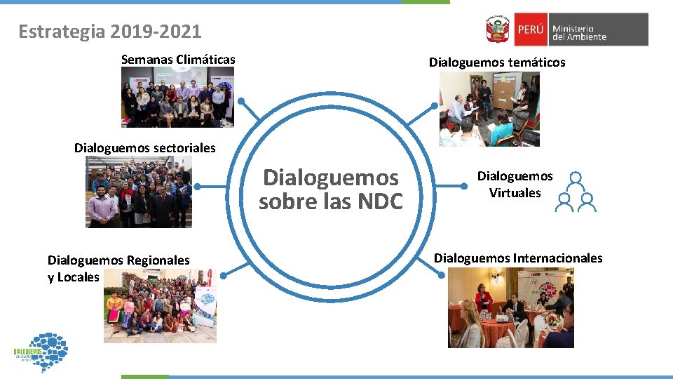 Estrategia 2019 -2021 Semanas Climáticas Dialoguemos temáticos NDC Dialoguemos sectoriales Dialoguemos sobre las NDC