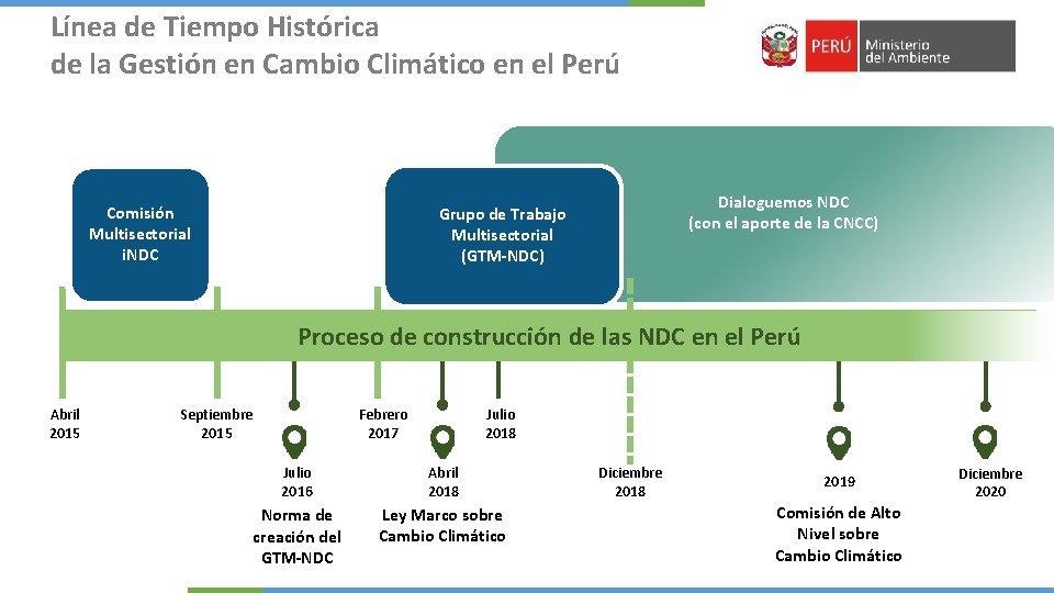 Línea de Tiempo Histórica de la Gestión en Cambio Climático en el Perú Comisión