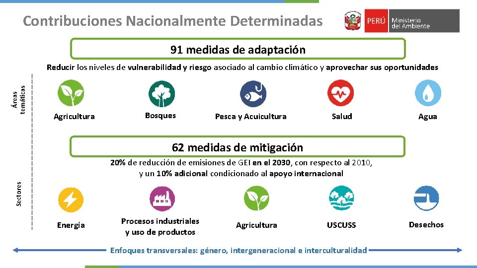 Contribuciones Nacionalmente Determinadas 91 medidas de adaptación Áreas temáticas Reducir los niveles de vulnerabilidad