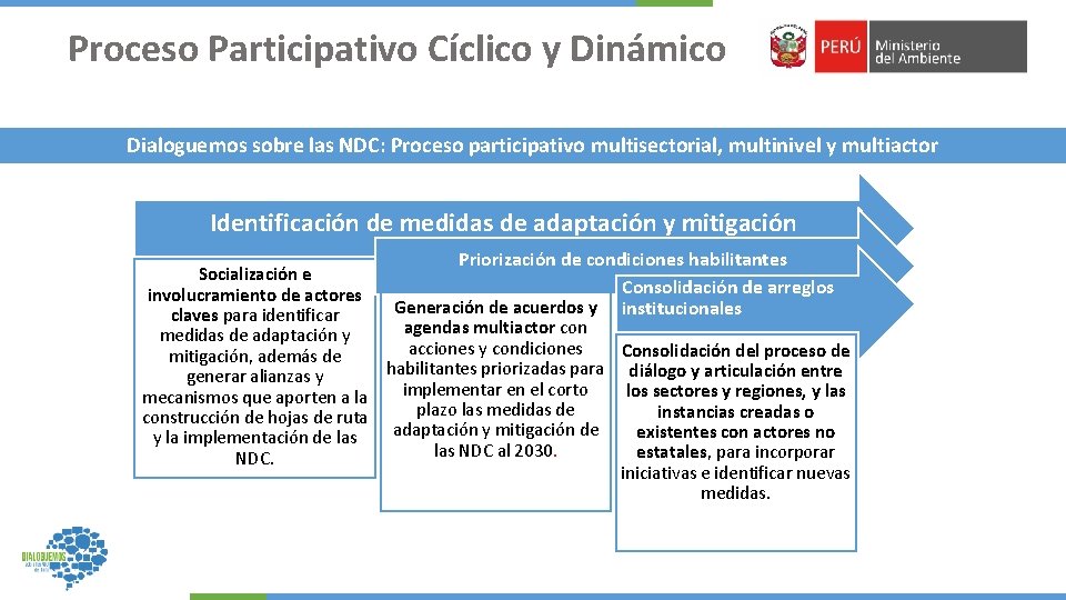 Proceso Participativo Cíclico y Dinámico Dialoguemos sobre las NDC: Proceso participativo multisectorial, multinivel y