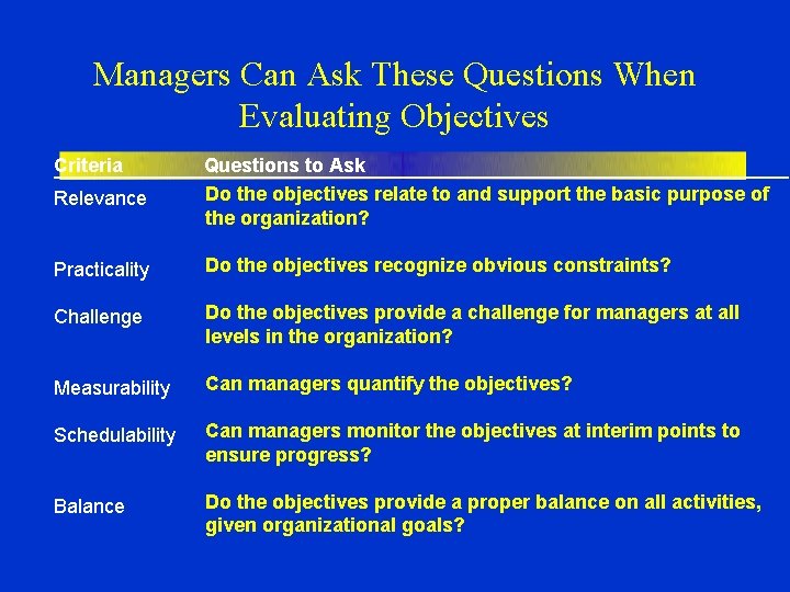 Managers Can Ask These Questions When Evaluating Objectives Criteria Relevance Questions to Ask Do