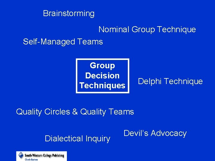 Brainstorming Nominal Group Technique Self-Managed Teams Group Decision Techniques Delphi Technique Quality Circles & Brainstorming Nominal Group Technique Self-Managed Teams Group Decision Techniques Delphi Technique Quality Circles &